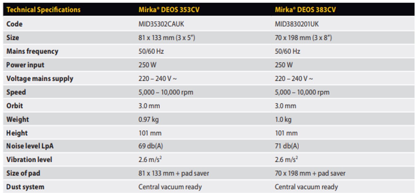 Kit Mirka DEROS 650CV 5,0 + Mirka DEOS 383CV ESSENTIEL 